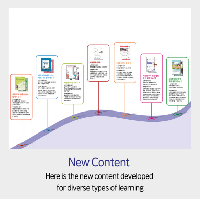 New Content - 
Here is the new content developed for diverse types of learning