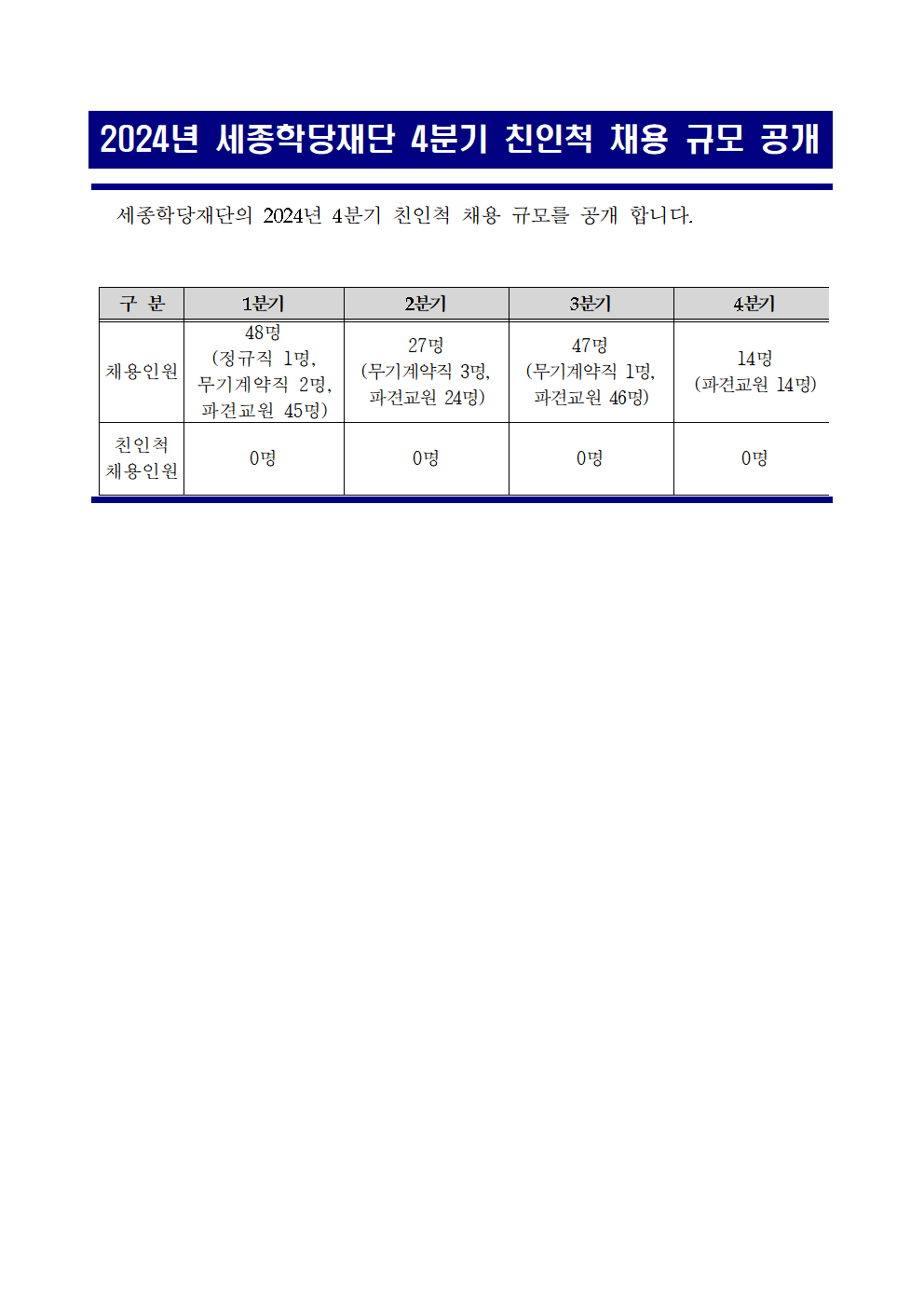 2024년 세종학당재단 4분기 친인척 채용 규모 공개