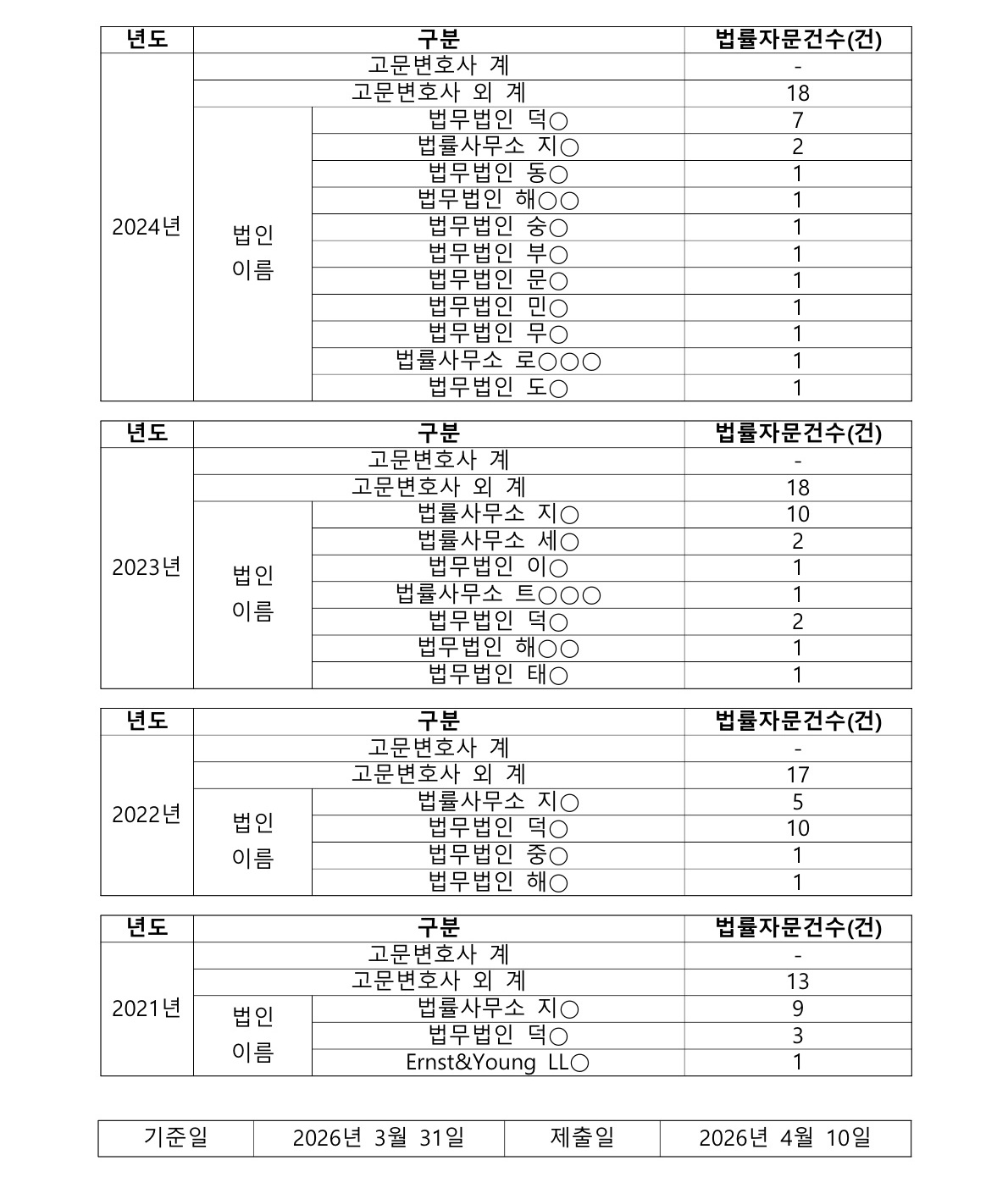 세종학당재단 고문변호사 및 법률 자문 현황(2026년 1분기 기준) 2