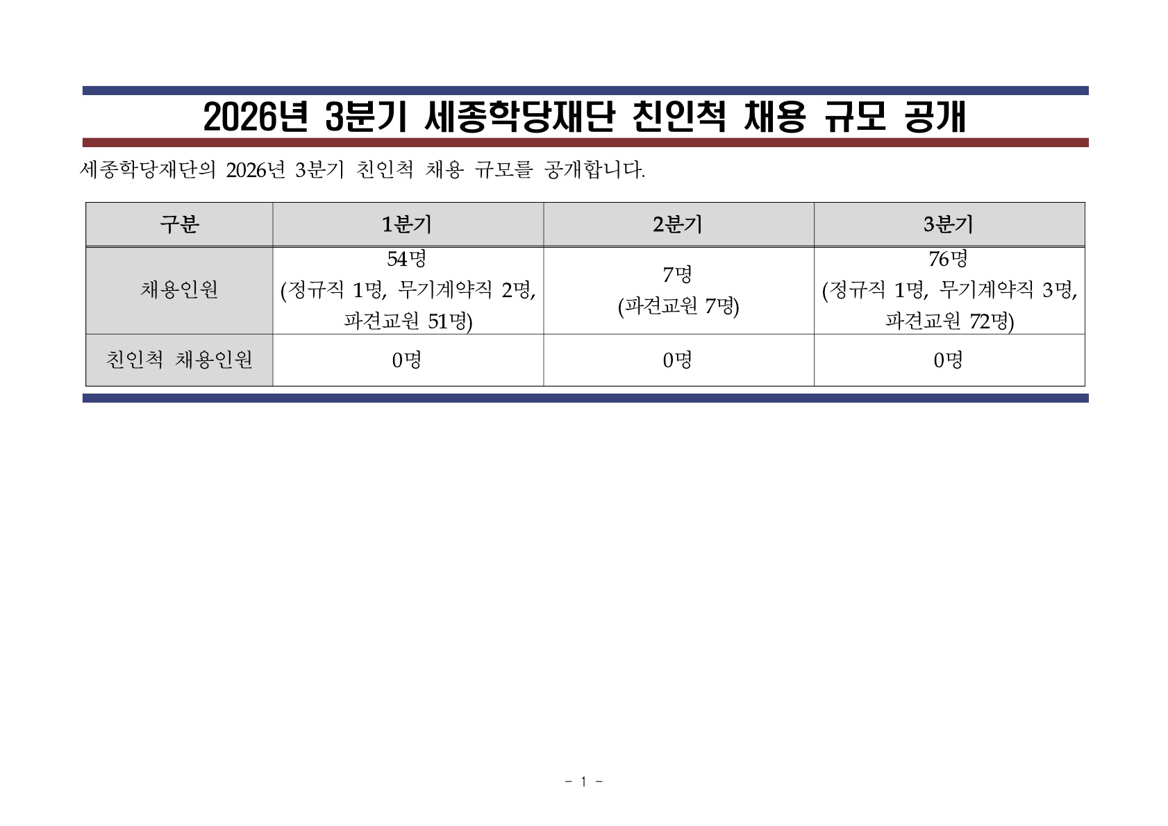 2026년 세종학당재단 3분기 친인척 채용 규모 공개