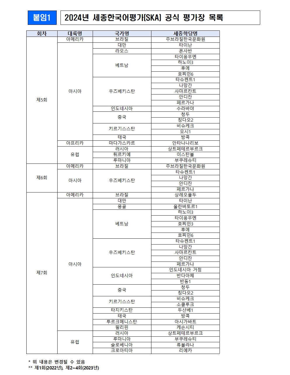 세종학당재단 제5회 세종한국어평가(SKA) 시행(보도자료)003