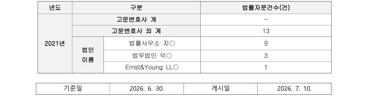 세종학당재단 고문변호사 및 법률자문 현황(2026년 2분기 기준) 3
