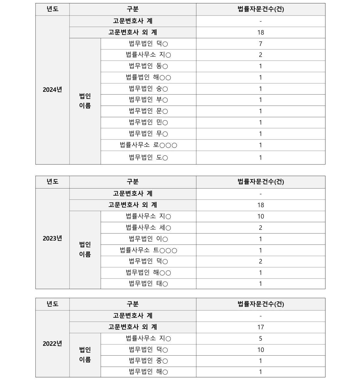 세종학당재단 고문변호사 및 법률자문 현황(2026년 2분기 기준) 2