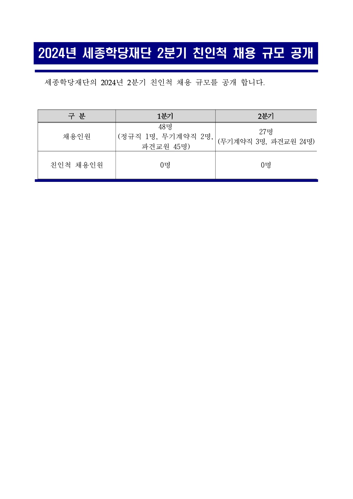 2024년 세종학당재단 2분기 친인척 채용 규모 공개