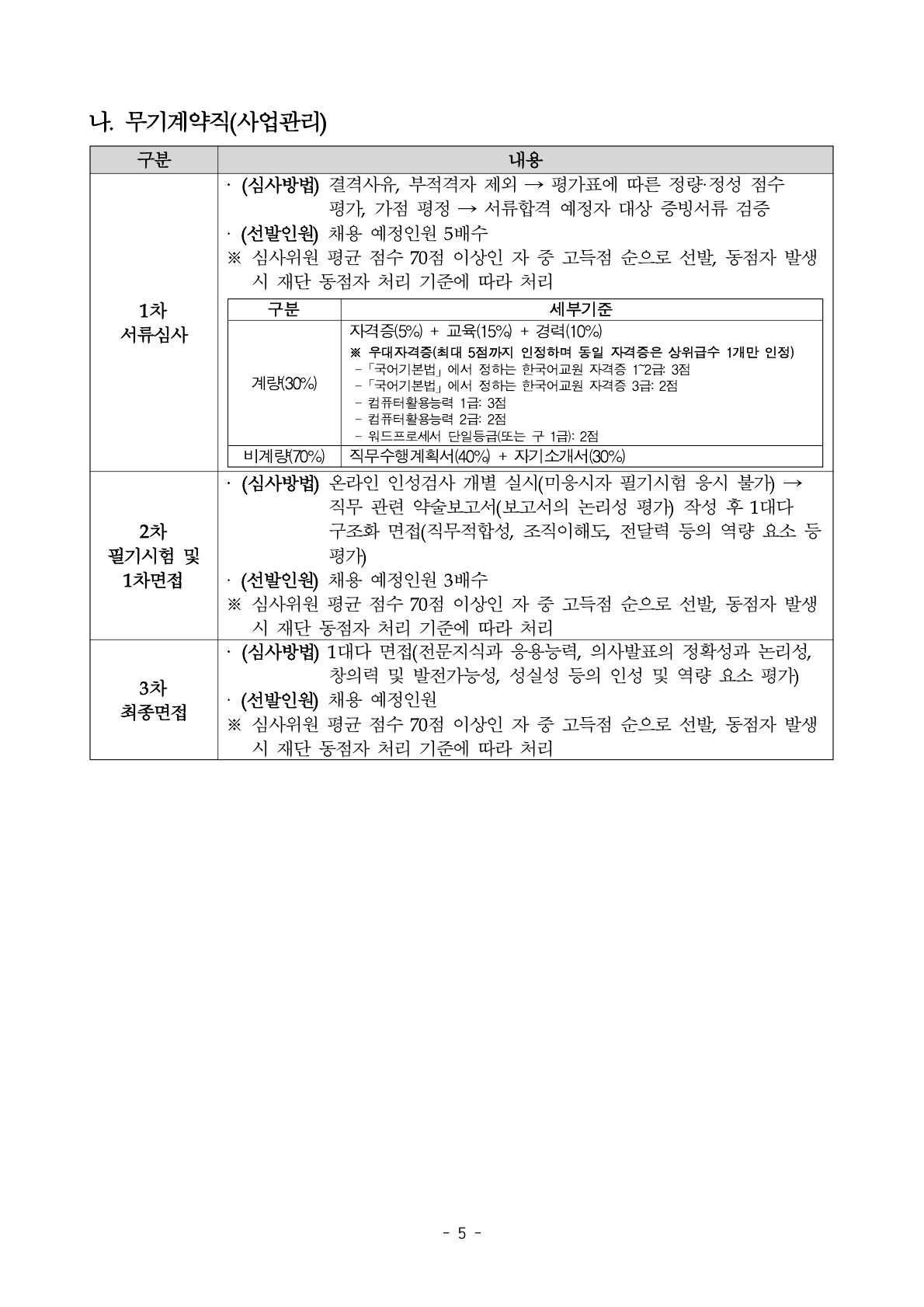 2025년 세종학당재단 정규직, 무기계약직 채용 공고